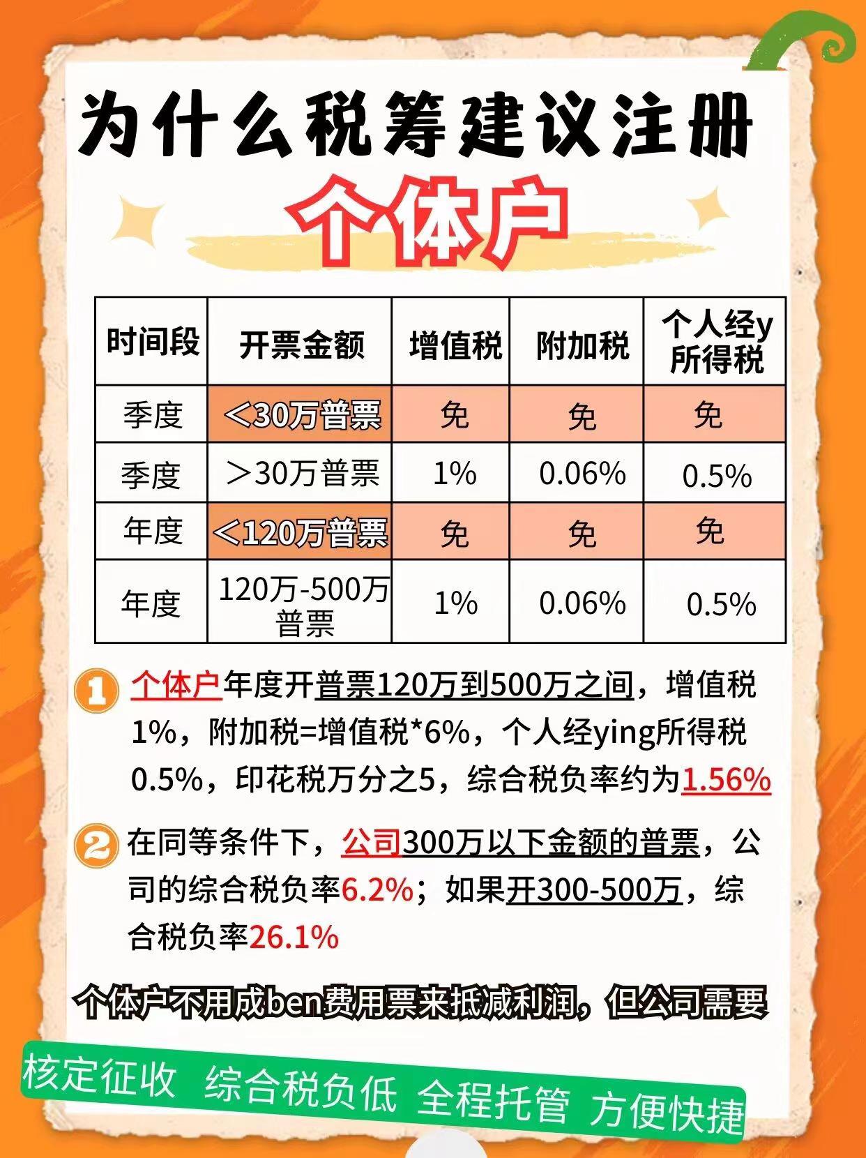 萍乡9个问题带你认识个体户！