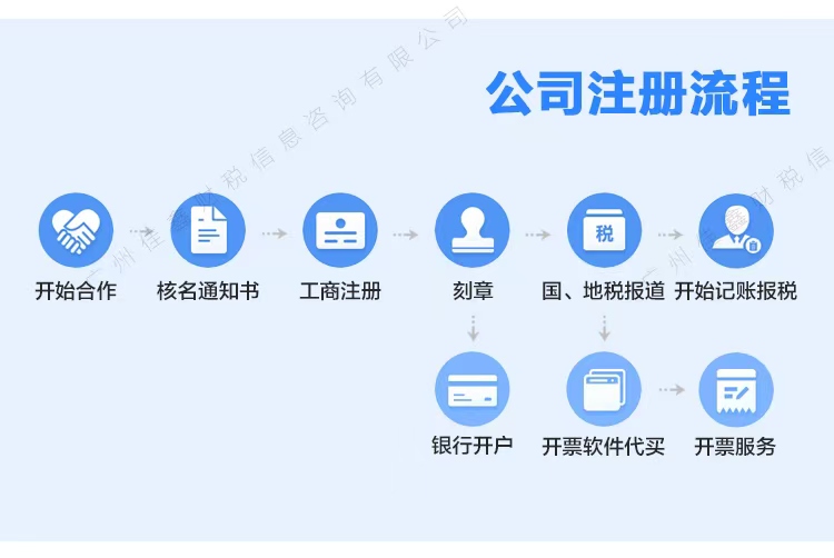 萍乡创业补贴申请条件？